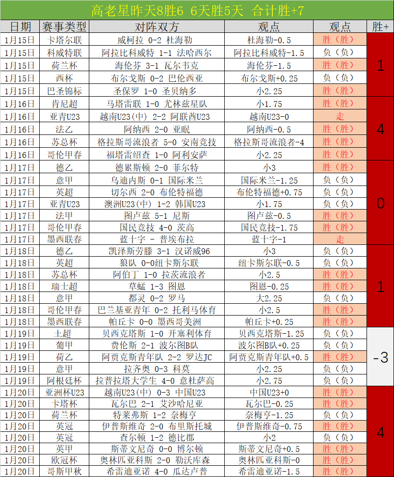 国足门线连,续失守,岁国门三连,爱游戏app,爱游戏官网,爱游戏体育官网,爱游戏体育app