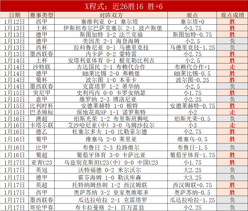 詹姆斯赞东,契奇,精彩表现,爱游戏app,爱游戏官网,爱游戏体育官网,爱游戏体育app