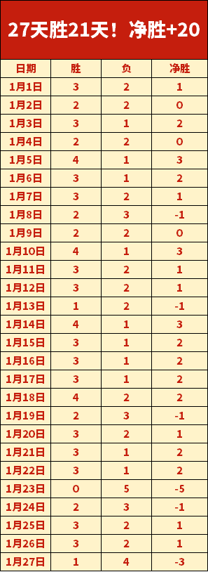 孙颖莎整治,风云,国乒翘楚展,爱游戏app,爱游戏官网,爱游戏体育官网,爱游戏体育app