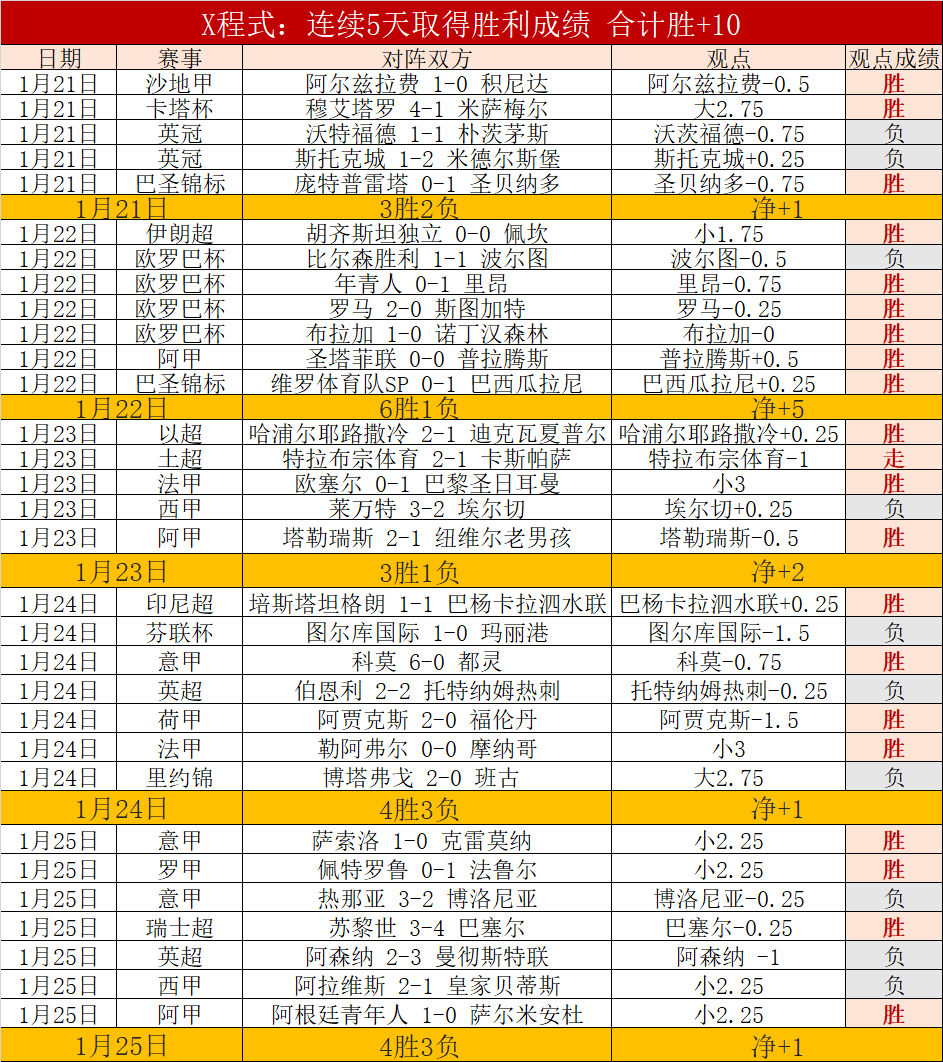 杜伯超,分钟高效作,三分,爱游戏app,爱游戏官网,爱游戏体育官网,爱游戏体育app