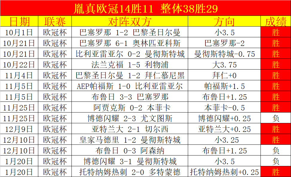 王艺迪成功,挺进,重庆冠军赛,爱游戏app,爱游戏官网,爱游戏体育官网,爱游戏体育app