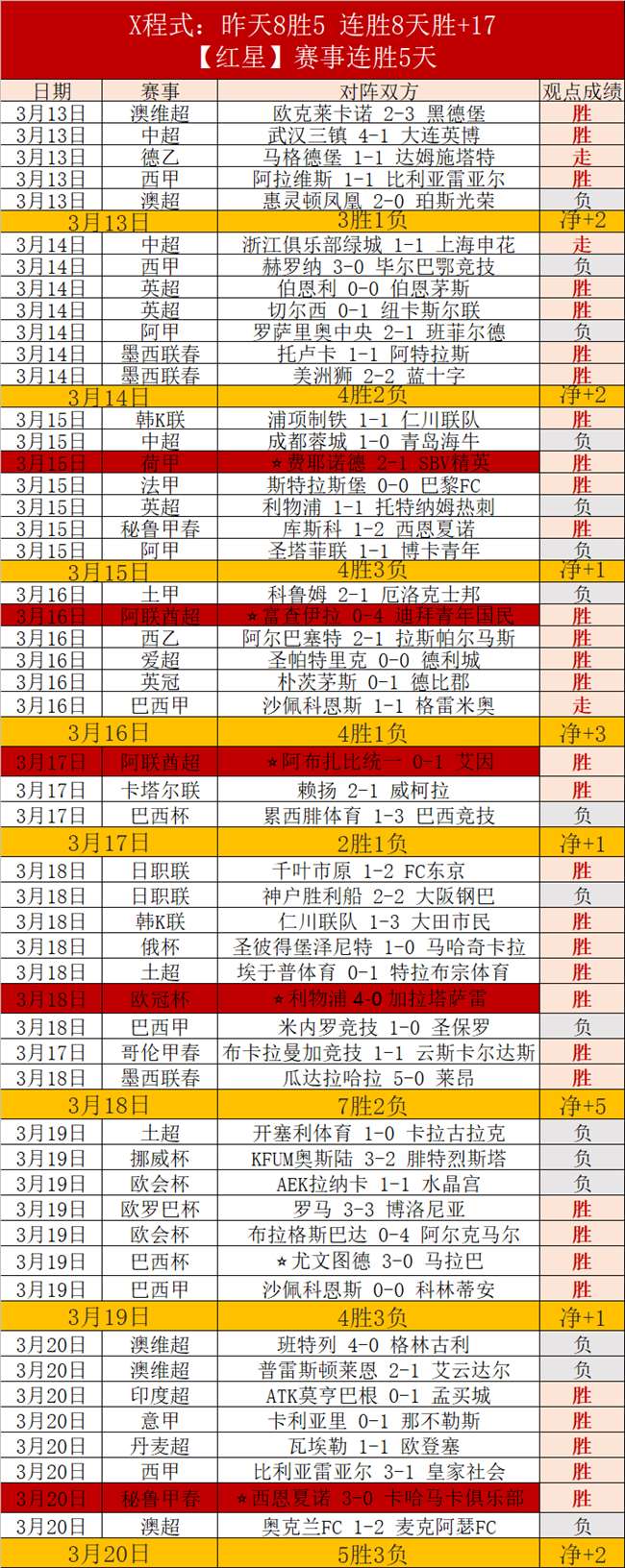 西布罗姆维,米尔沃尔,周五英冠专,爱游戏app,爱游戏官网,爱游戏体育官网,爱游戏体育app
