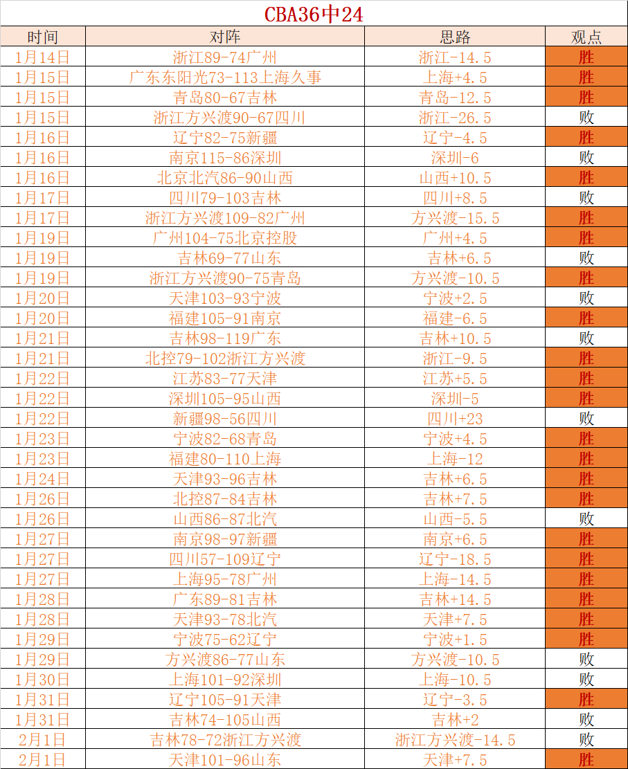 西布罗姆维,米尔沃尔,周五英冠专,爱游戏app,爱游戏官网,爱游戏体育官网,爱游戏体育app