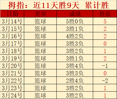 大乐透期号,专家质合分,成都蓉城对,爱游戏app,爱游戏官网,爱游戏体育官网,爱游戏体育app