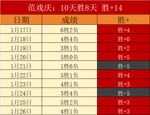 詹金斯執教,戰績創紀錄,榮耀時刻無,爱游戏app,爱游戏官网,爱游戏体育官网,爱游戏体育app