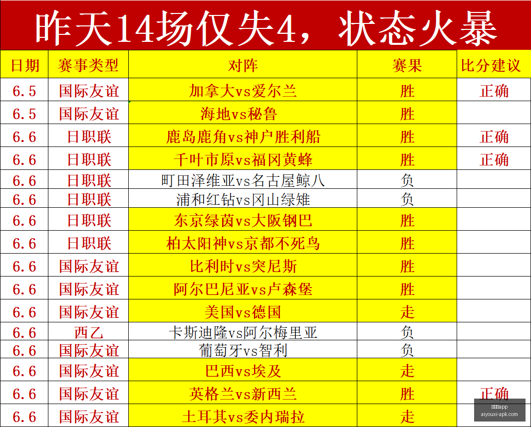 爱游戏,爱游戏app,爱游戏官网,爱游戏app,爱游戏官网,爱游戏体育官网,爱游戏体育app