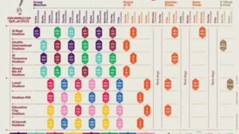 世界杯夺冠赔率：巴法西领跑，国足与澳伊同列第40位