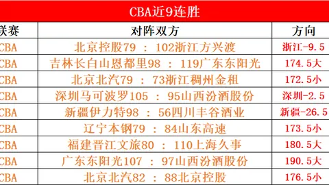 杭州迎战澳洲，国足激战之际气温约26.5℃，今日最高32℃