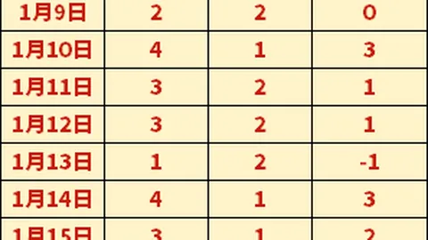 2026年3月PS Plus会员首发游戏